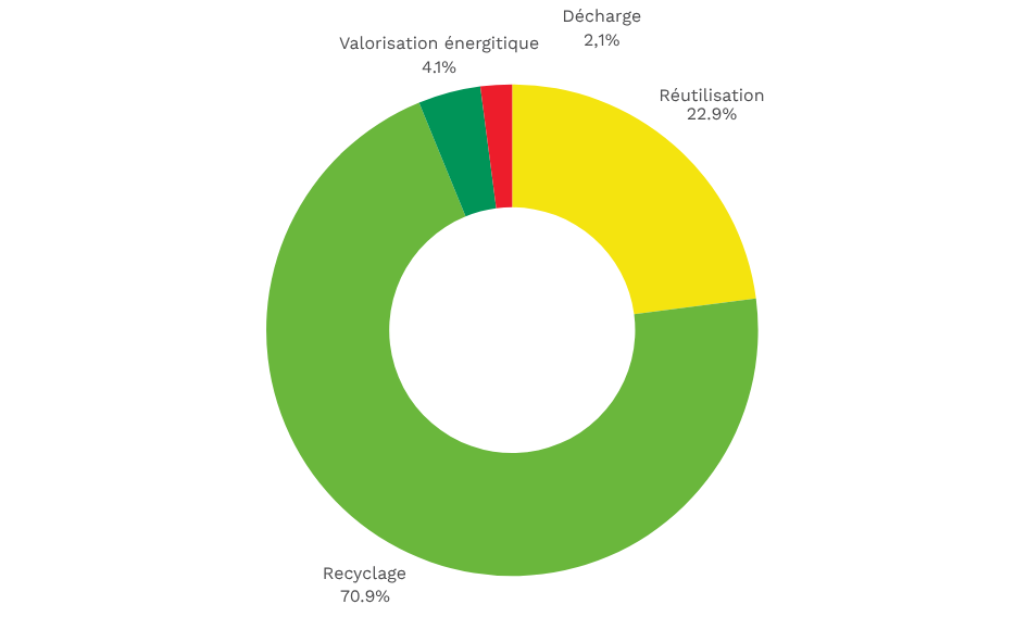 Application utile 2024