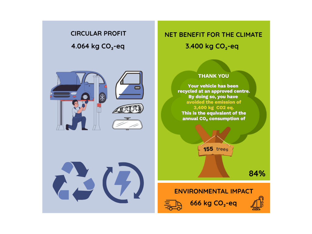 CO2 studie klimaatwinst ENG