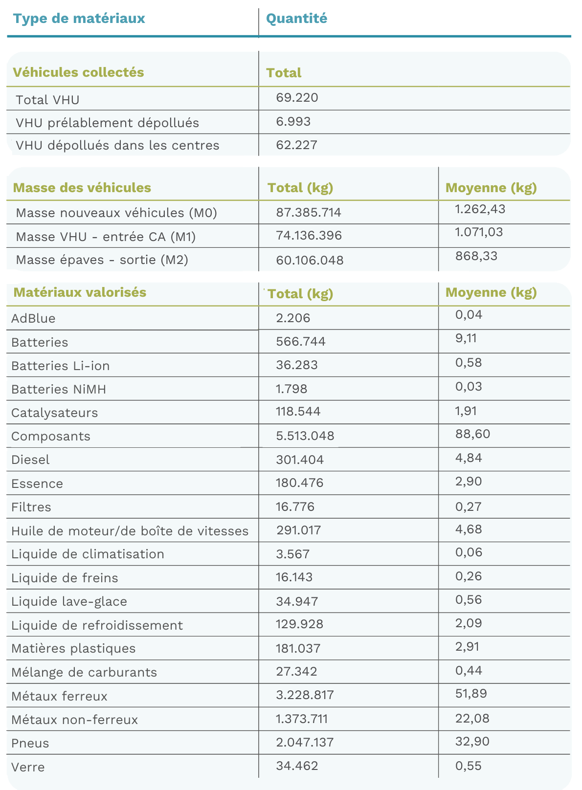 Bilan massique