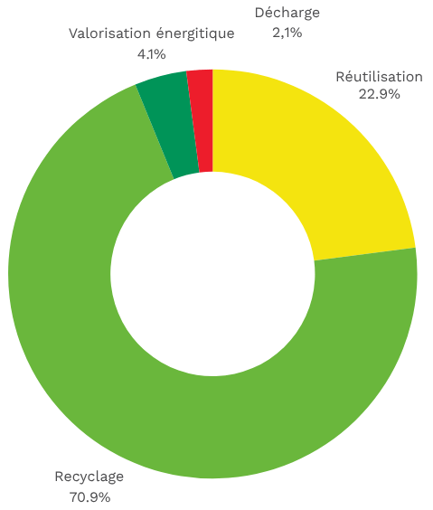 Taux d'application utile